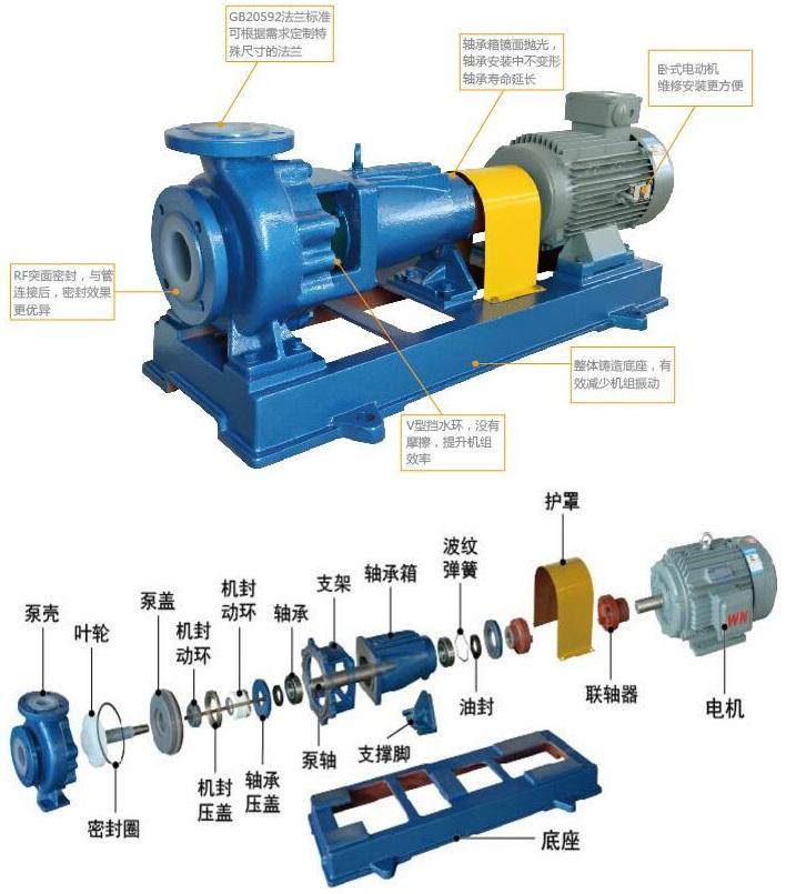 IHF型化工衬氟离心泵-结构图.jpg