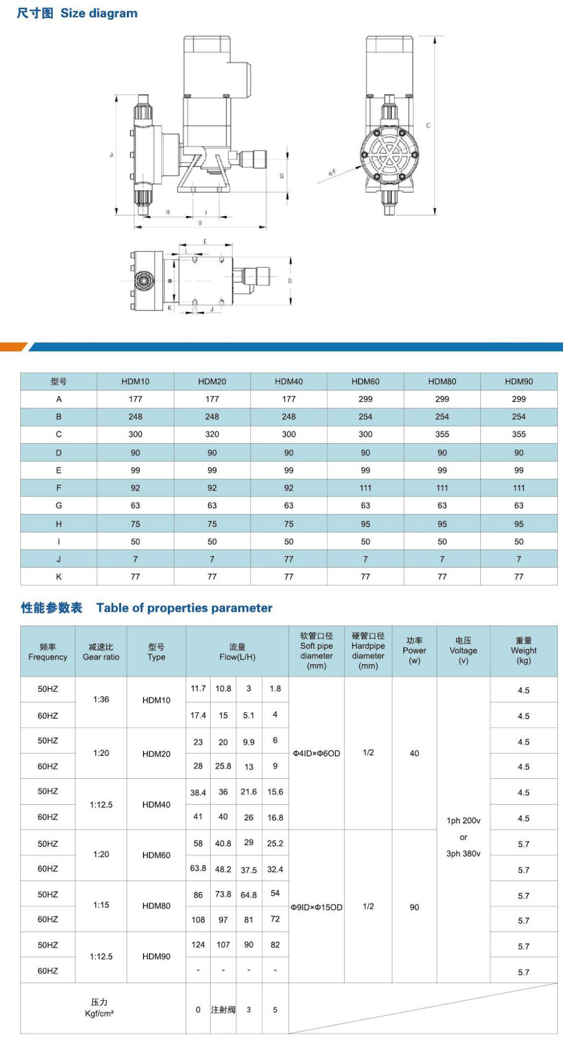 HDM型计量泵-参数图.jpg