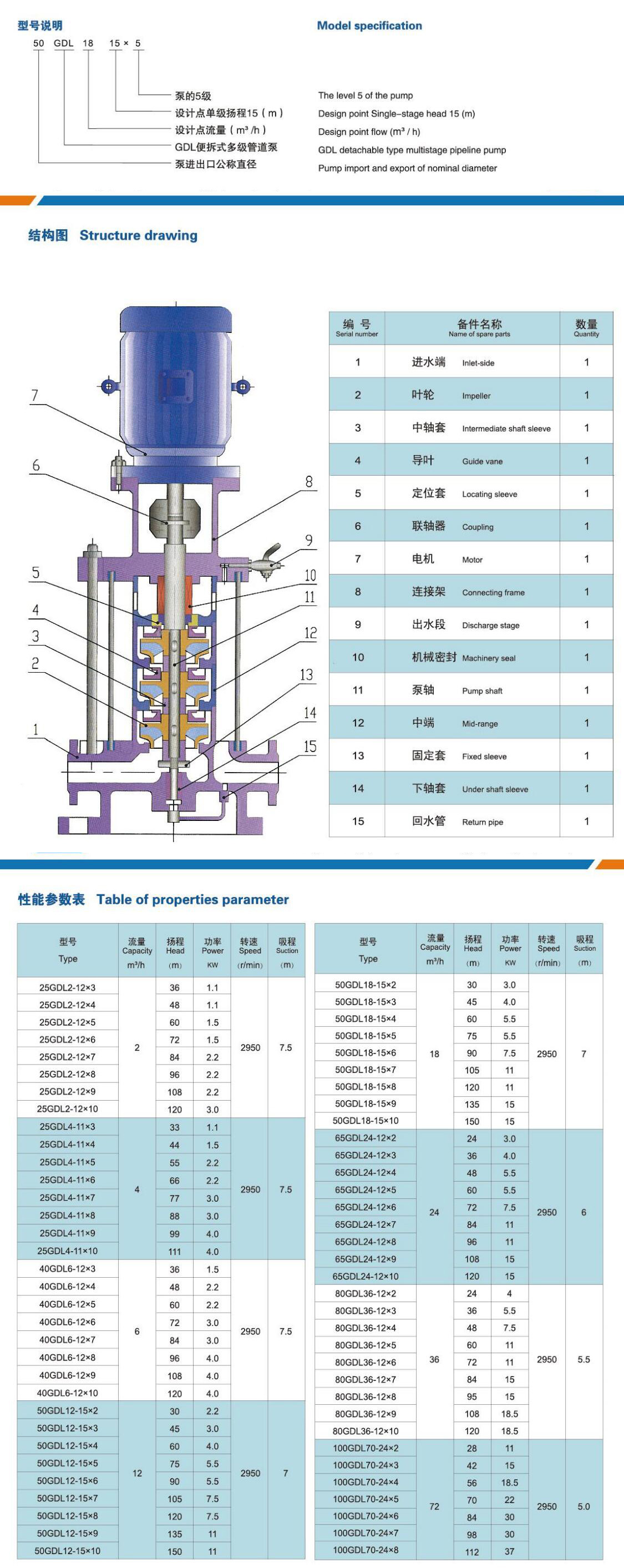 GDL型立式多级泵-参数图.jpg