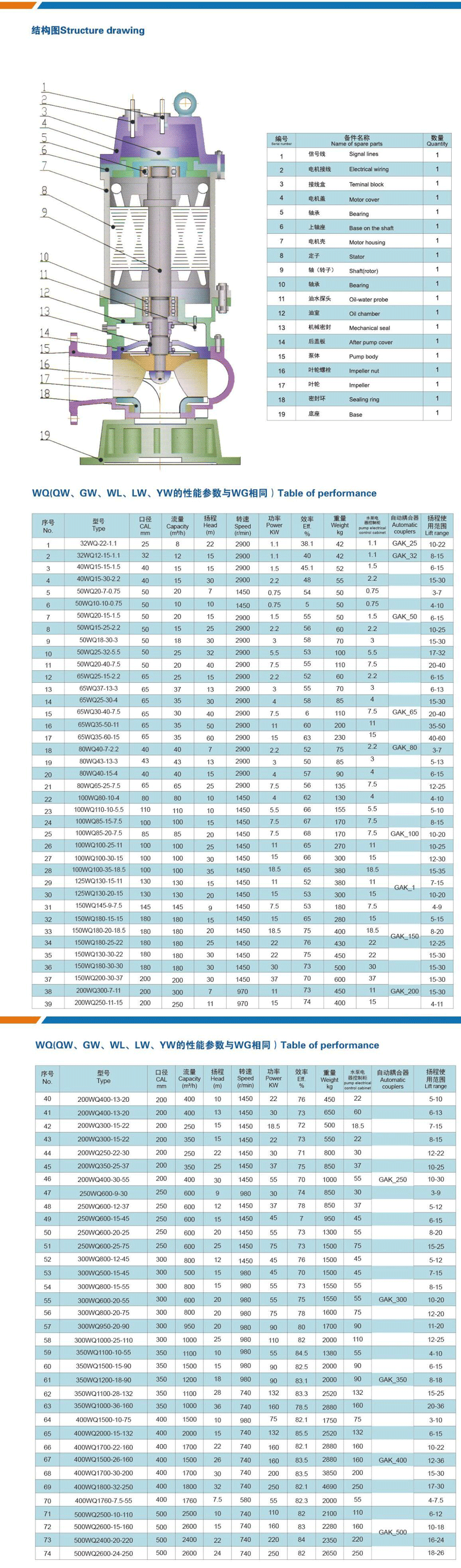 QW、GW型潜水排污泵-参数.png