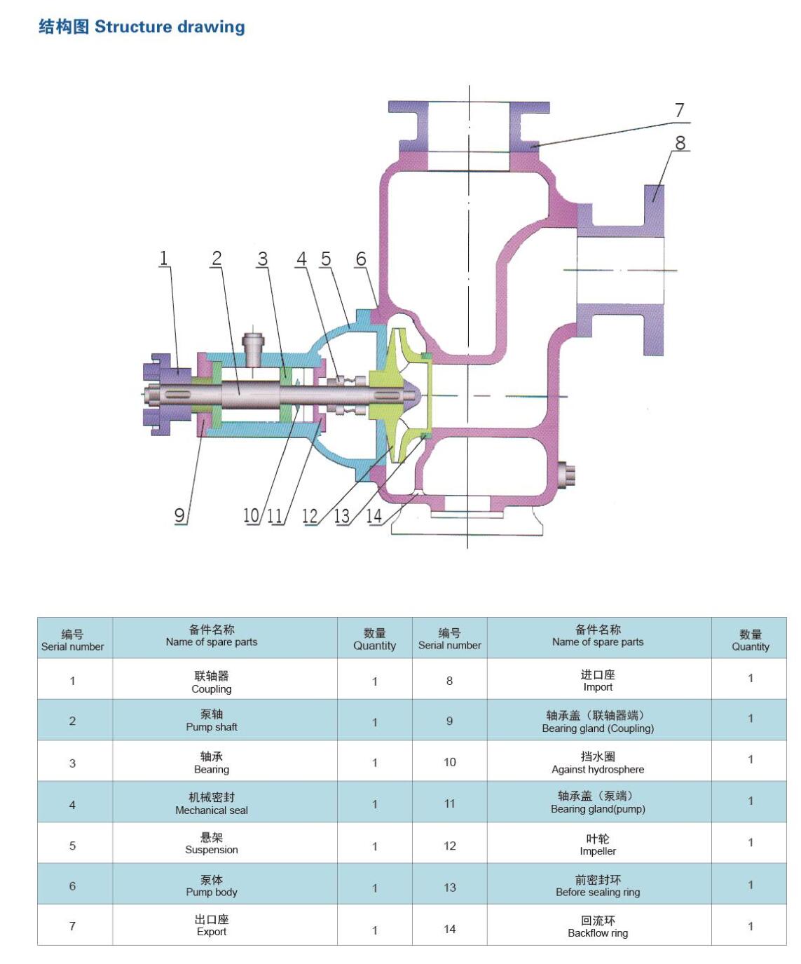 ZW型自吸排污泵-参数.jpg