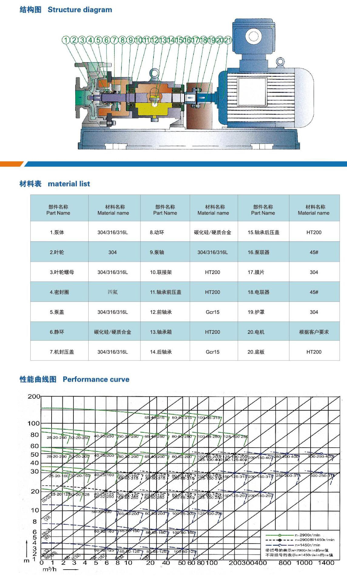 HIJ化工流程离心泵-参数.jpg