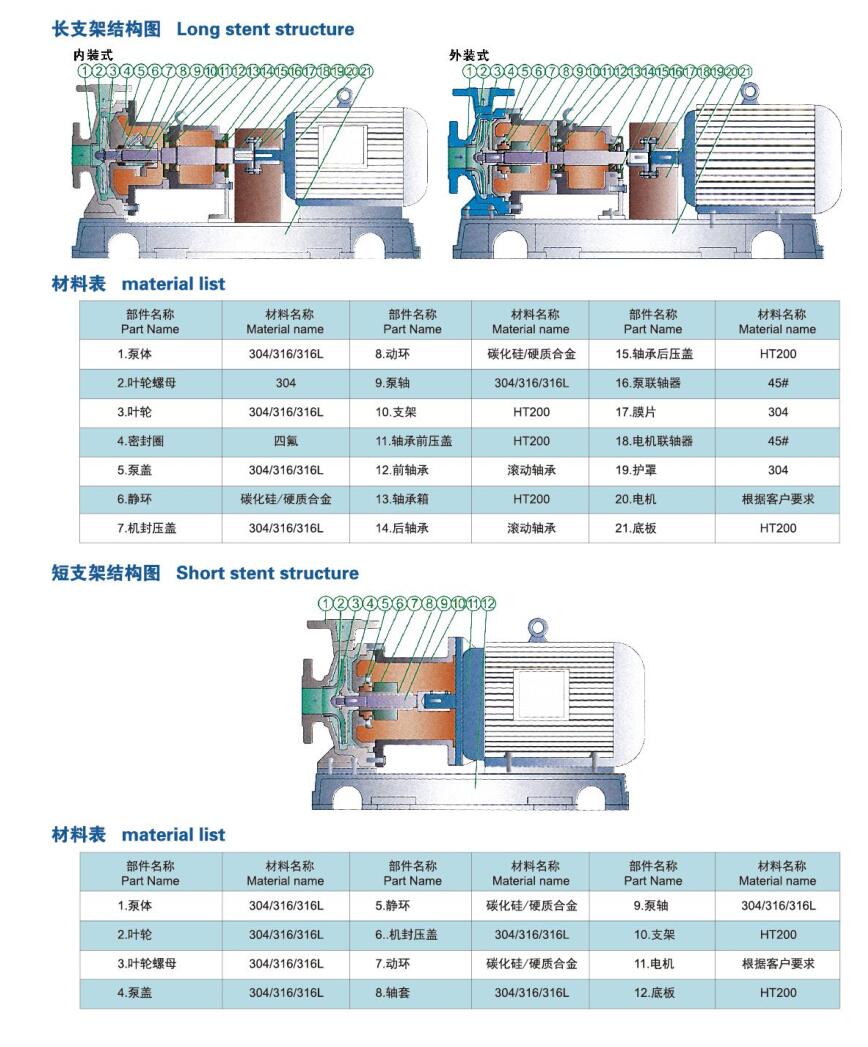 IJ型化工离心泵-参数.jpg