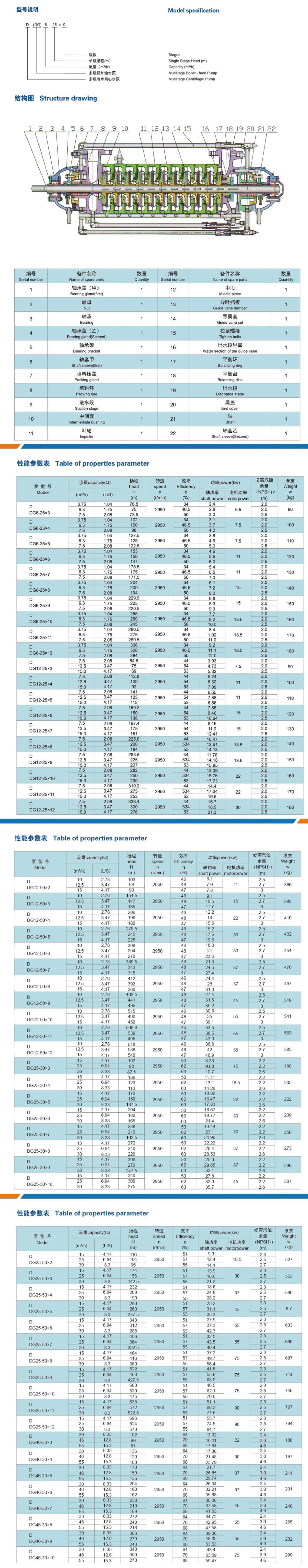 DG型卧式多级泵-参数1-min.jpg