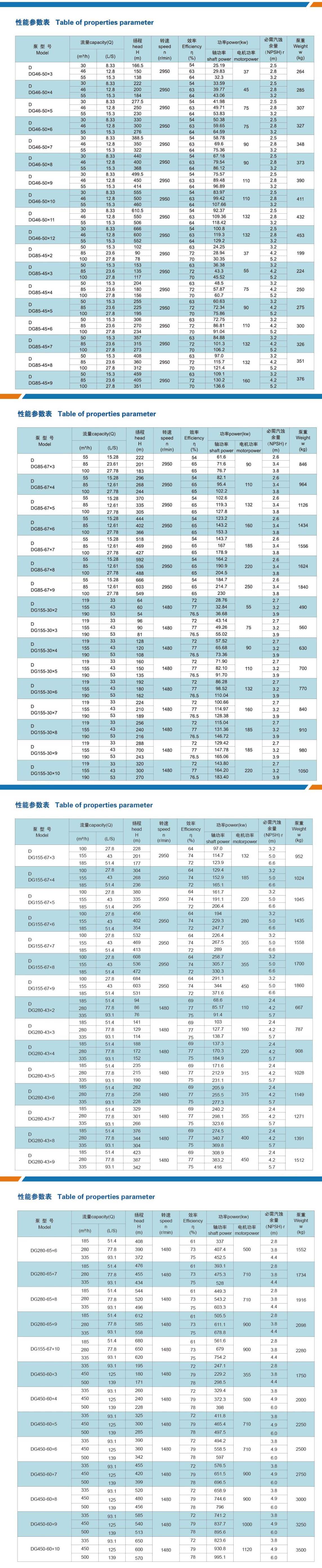 DG型卧式多级泵-参数2-min.jpg