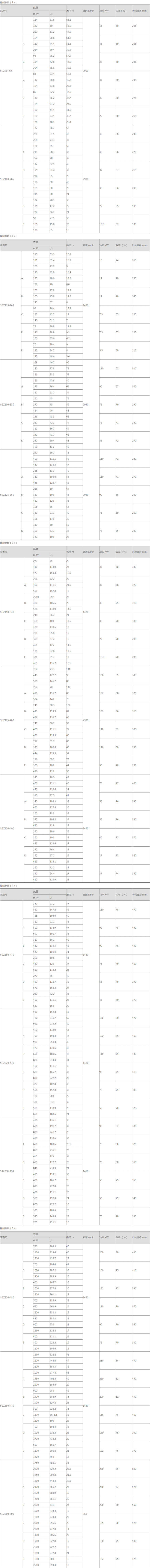 SGZ纸浆泵-参数.png