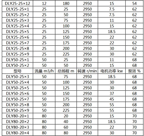 立式液下多级泵-参数表.jpg
