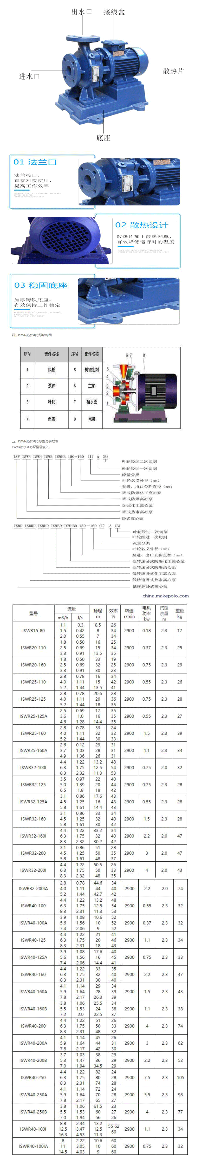 ISW卧式管道离心泵-参数1.png