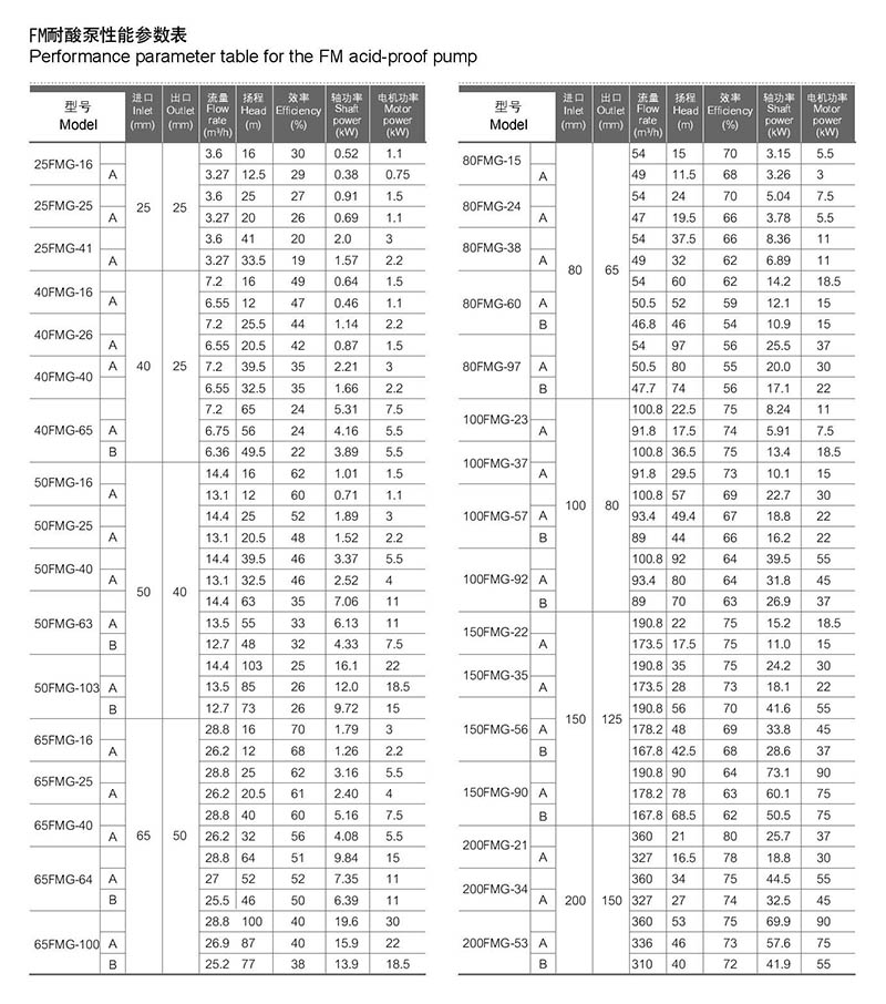 耐酸泵参数2.jpg