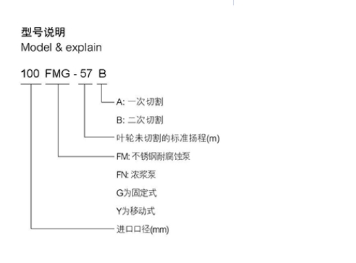 耐酸泵参数1.jpg