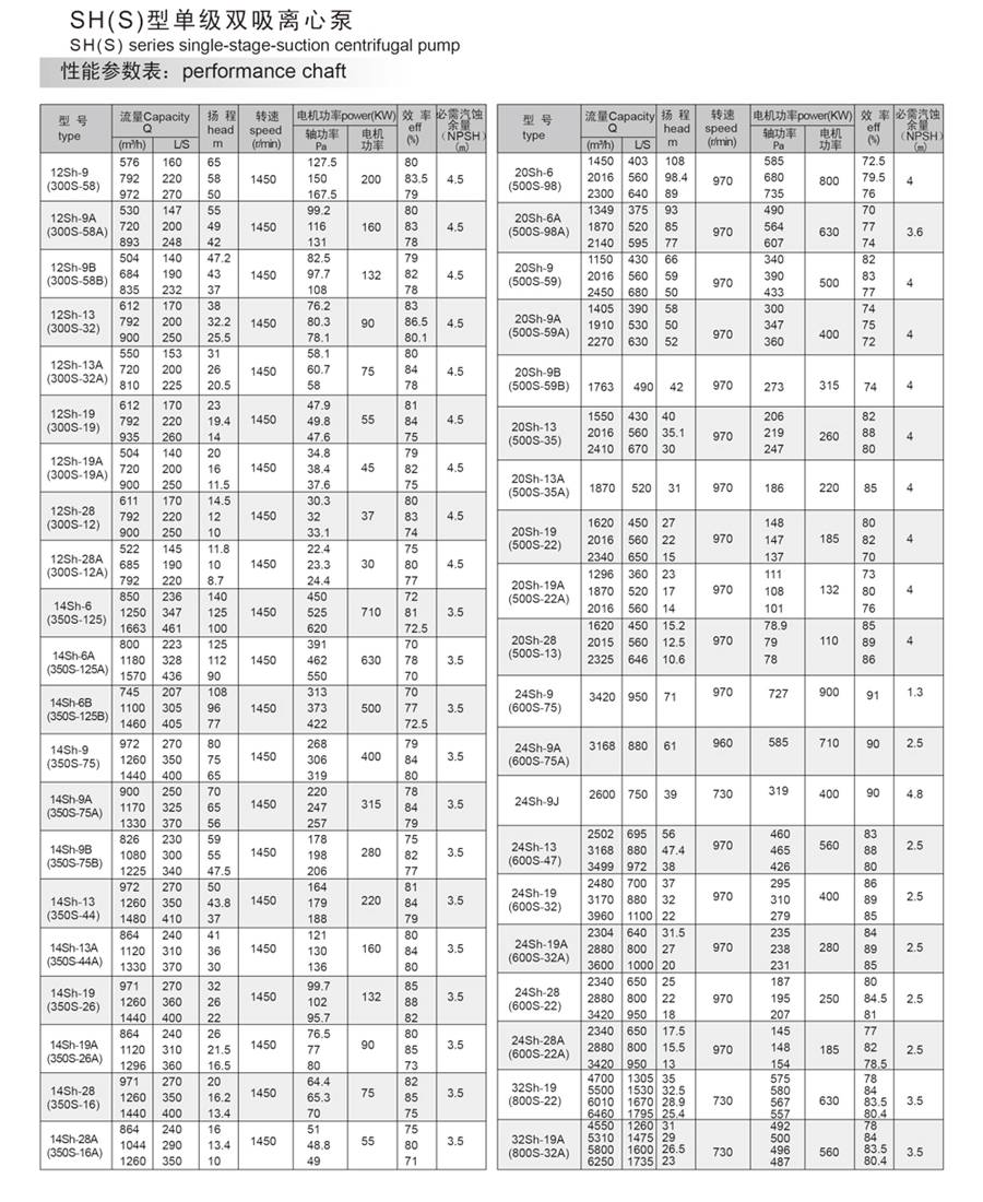 SH（S）型单级双吸离心泵-参数.jpg