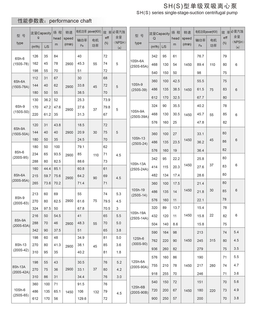 SH（S）型单级双吸离心泵-1参数.jpg